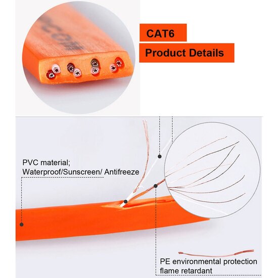 10 meter - CAT6 - Ultra dunne Flat Ethernet kabel - Netwerkkabel (1000Mbps) - Wit