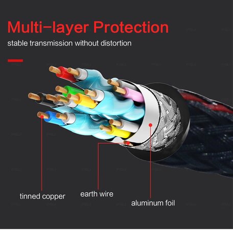 HDMI kabel 10 meter - HDMI 1.4 versie - 1080P High Speed - HDMI 19 Pin Male naar HDMI 19 Pin Male Connector Cable - Red line